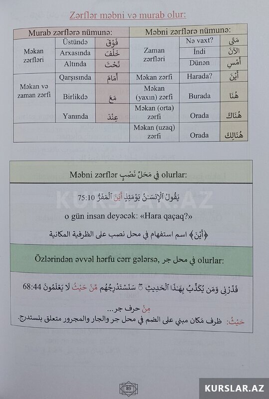 Endirim ilə mufəssəl ərəb dili dərslərinə qatıl Endirim ilə mufəssəl ərəb dili dərslərinə qatıl