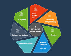 It Helpdesk