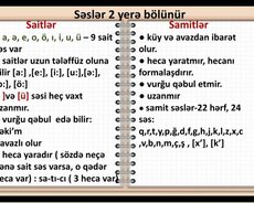 Azərbaycan dili və Ədəbiyyat onlayn hazırlıq