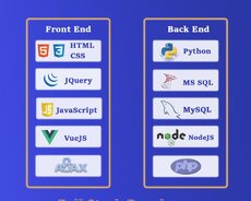 Frontend proqramlaşdırma kurslari