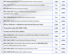 Yerli və beynəlxalq sertifikatlı Iso təlimləri