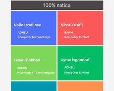 Informatika Fənnindən Abituriyent Hazırlığı