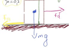 Fizika fənni üzrə hazırlıq