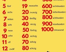 Ödənişsiz alman dili dərsləri