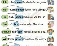 Sərfəli və keyfiyyətli alman dili dərsləri