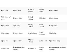A1 den C1 səviyyəsine kimi alman dili dərsleri