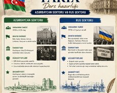 Azərbaycan dili riyaziyyat ingilis dili rus dili