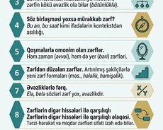 Tarix riyaziyyat məntiq Azərbaycan dili ədəbiyyat