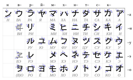 Yapon dili kursları